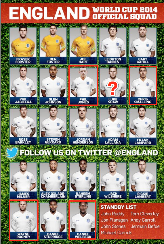 england world cup squad with man utd players highlighted